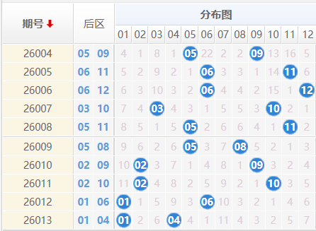 大乐透分析走势图