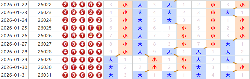 排列五分析走势图