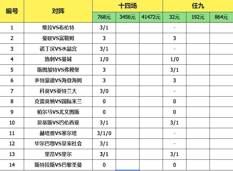 致命14场胜负彩26023期