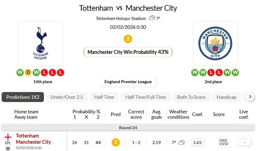 托特纳姆热刺VS曼彻斯特城
