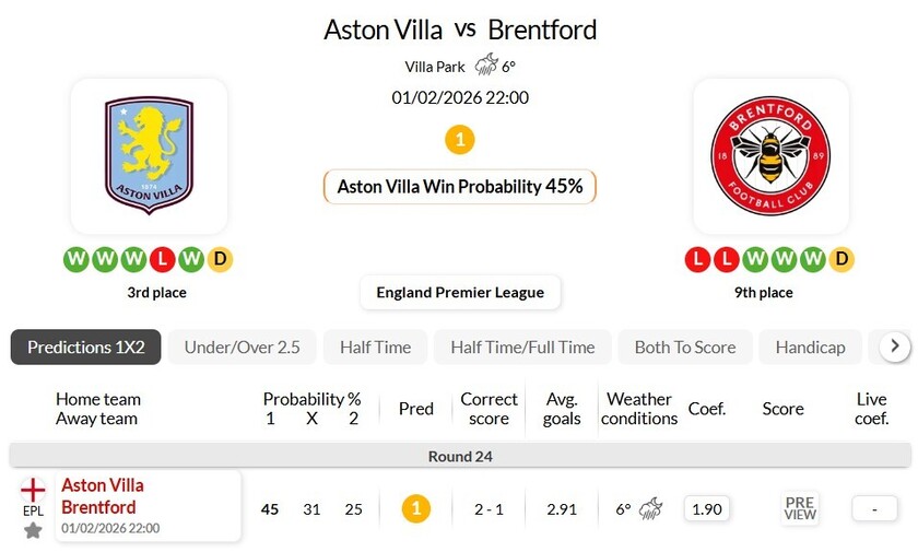 阿斯顿维拉VS布伦特福德