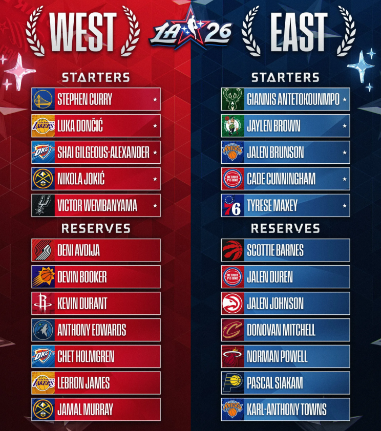 全明星阵容出炉