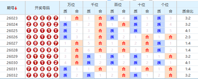 排列五分析走势图