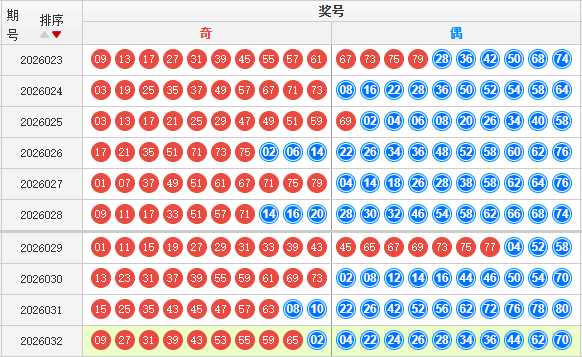 快乐8分析走势图