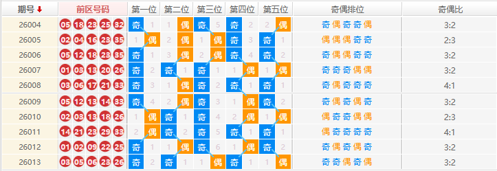 大乐透分析走势