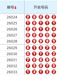 排列五分析走势图