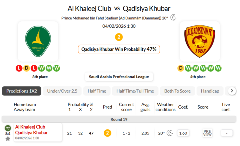 赛哈特海湾VS胡巴尔卡德西亚
