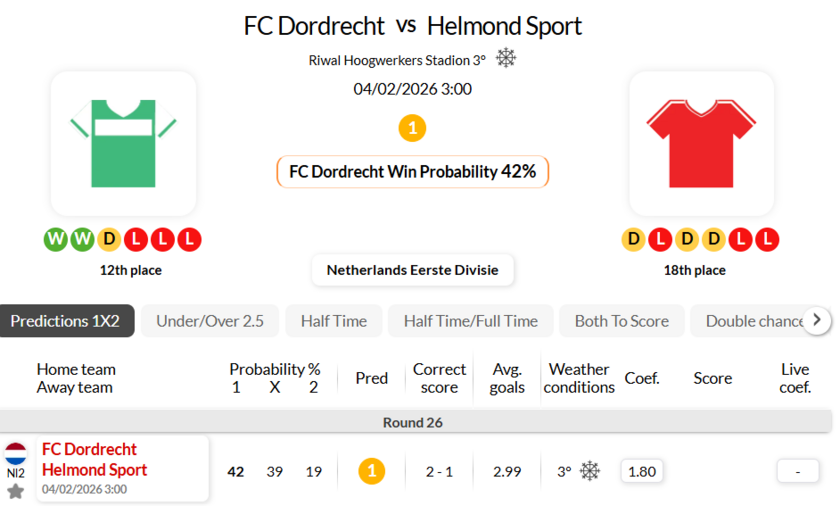 多德勒支VS海尔蒙特