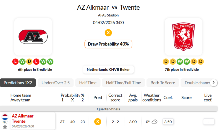 阿尔克马尔VS特温特