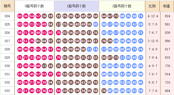快乐8分析走势图