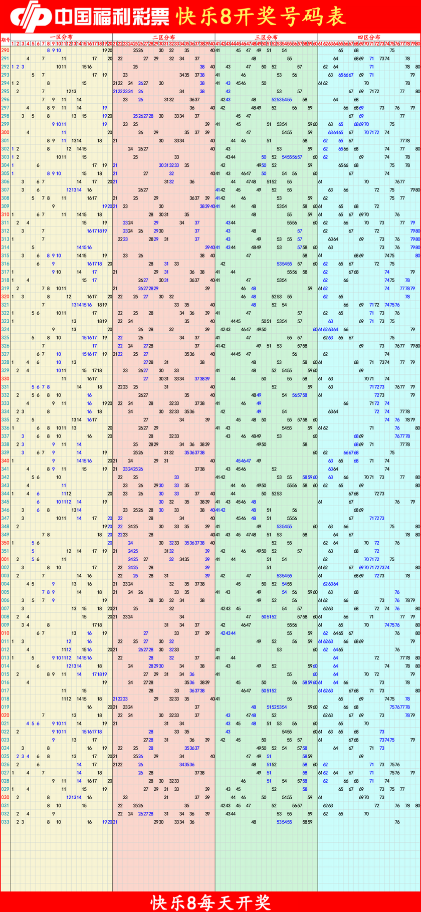 快乐82026034期四胆全拖预测走势图