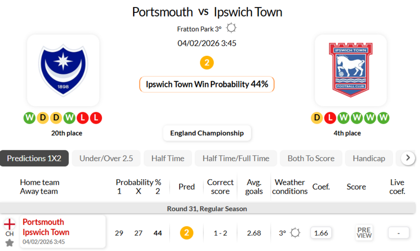 朴次茅斯VS伊普斯维奇