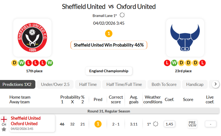 谢菲尔德联VS牛津联