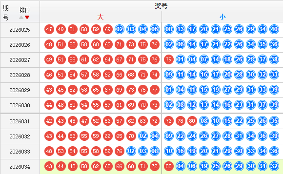 快乐8分析走势图