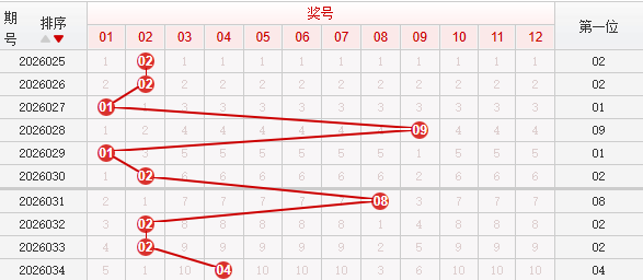 快乐8分析走势图