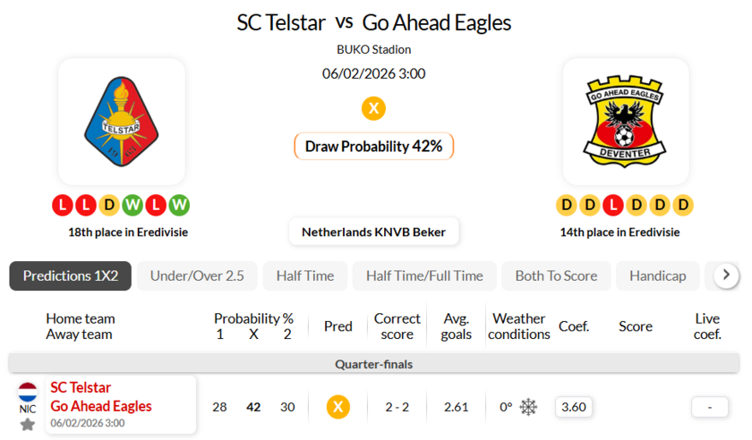 特尔斯达VS前进之鹰