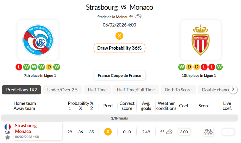 斯特拉斯堡VS摩纳哥