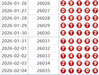 排列五分析走势图