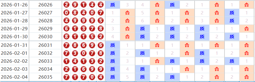 排列五分析走势图