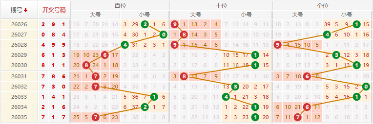 排列三分析走势图