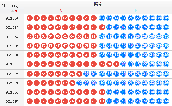 快乐8分析走势图