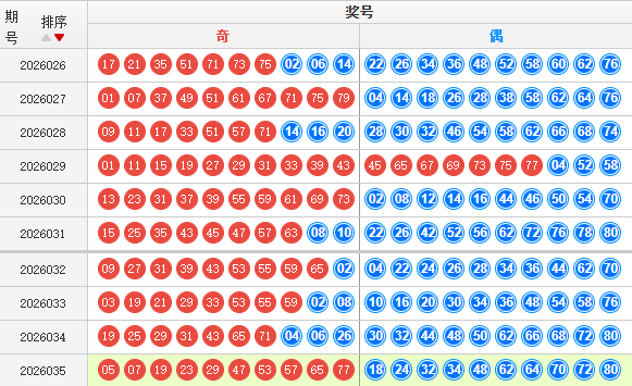 快乐8分析走势图