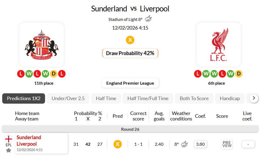 桑德兰VS利物浦
