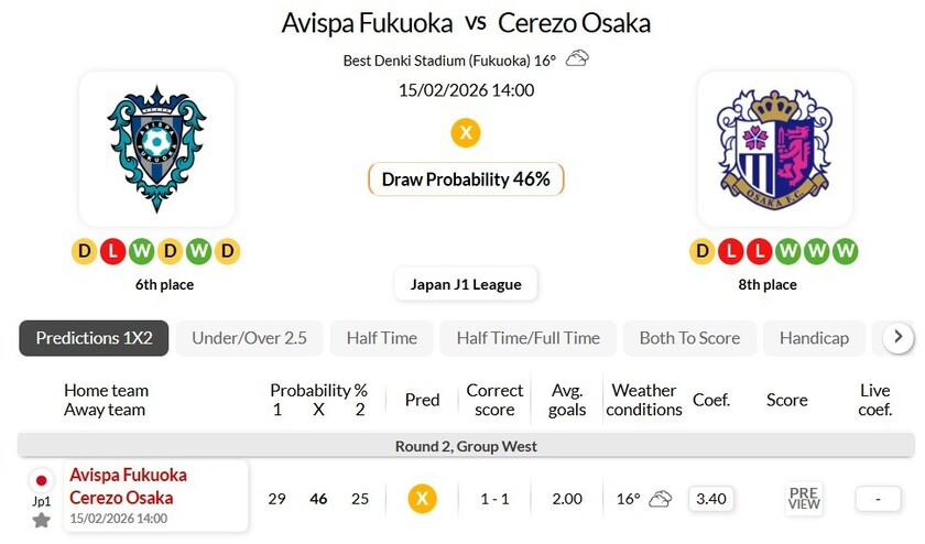 福冈黄蜂vs大阪樱花