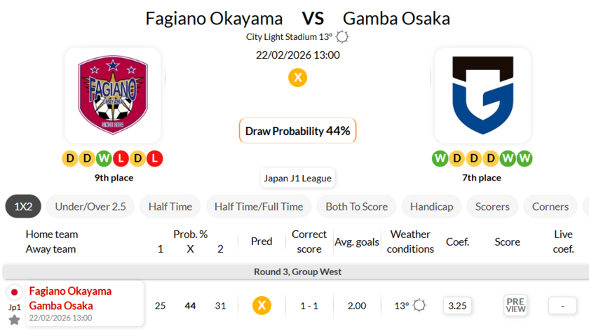 冈山绿雉VS大阪钢巴
