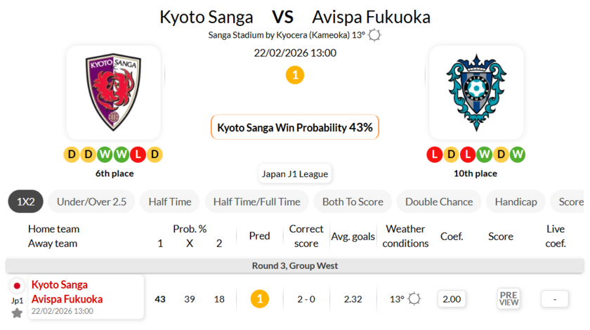 京都不死鸟VS福冈黄蜂