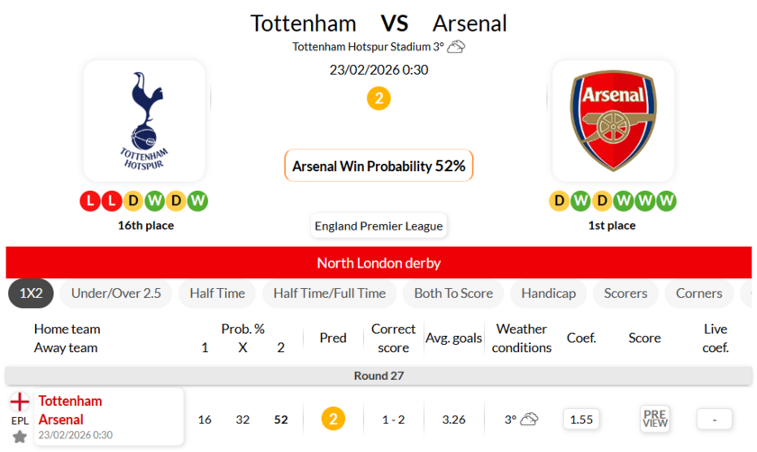 托特纳姆热刺VS阿森纳