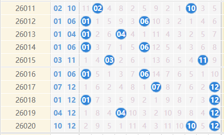 大乐透分析走势图