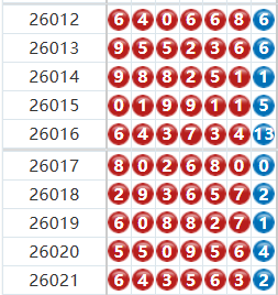 七星彩分析走势图