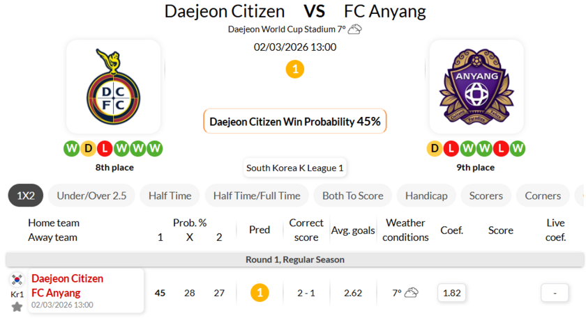 大田市民VSFC安养