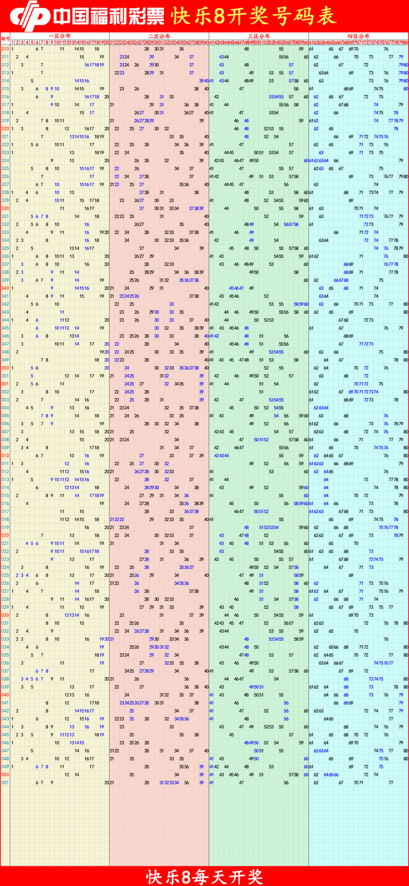 快乐82026052期四胆全拖预测走势图