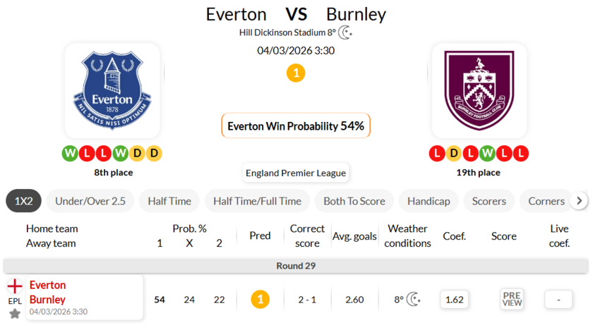 埃弗顿VS伯恩利