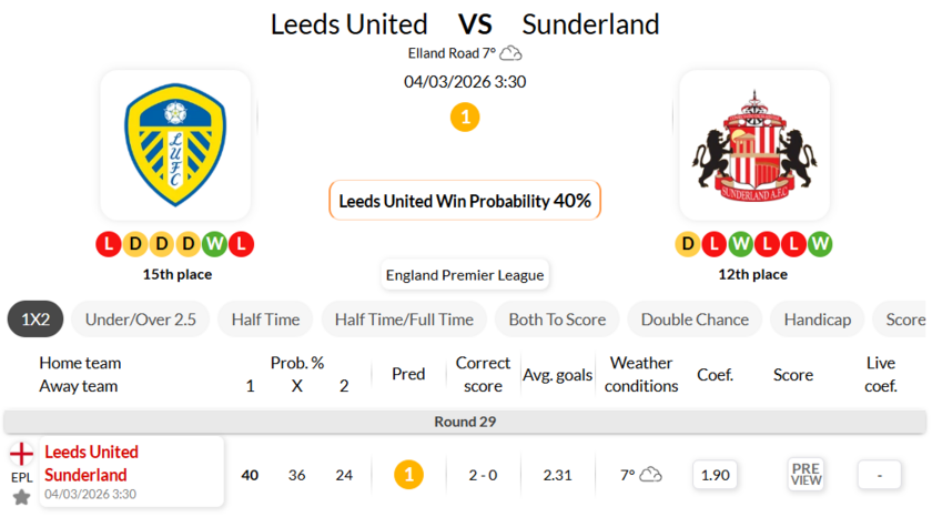 利兹联VS桑德兰