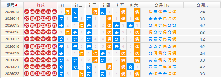 双色球分析走势图