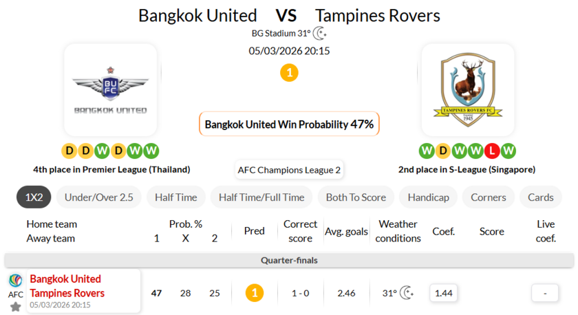 曼谷联VS淡滨尼流浪者