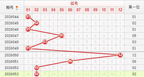 快乐8分析走势图