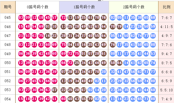 快乐8分析走势图