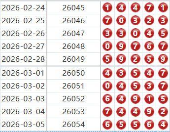 排列五分析走势图