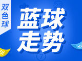 双色球25143期蓝球走势分析 蓝波分布