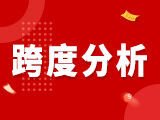 排列三2025331期跨度分析推荐 组选复式推荐