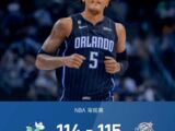 NBA-魔术115-114险胜独行侠，班切罗16+12+6小卡特15+7贡献绝杀扣篮